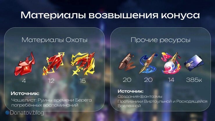    Материалы и ресурсы для прокачки конуса «Эпилог лжи»