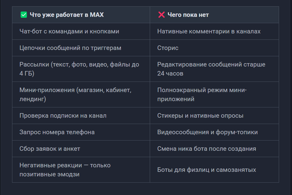 Чек-лист возможностей в MAX
