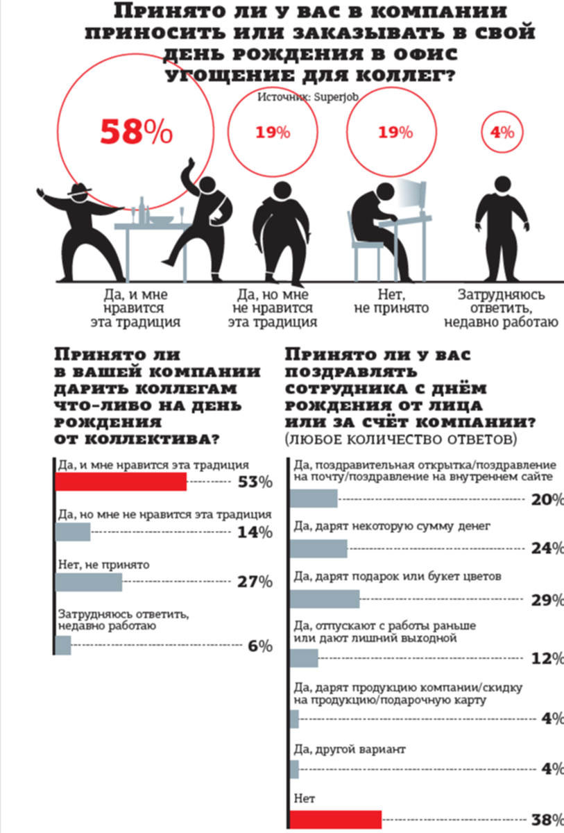 Автор фото: "Деловой Петербург"