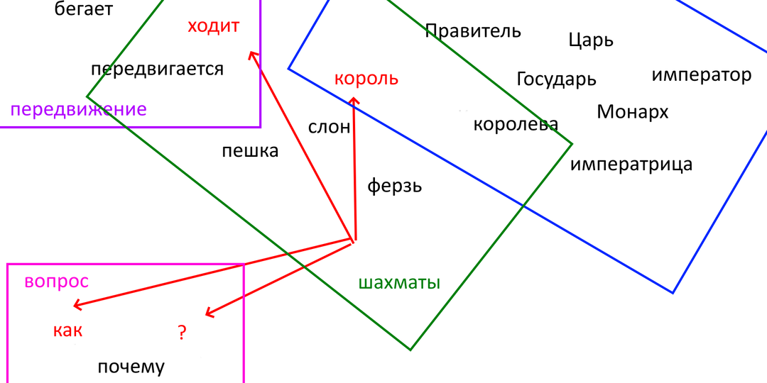 Почему нейросеть не знает следующего слова в своём ответе