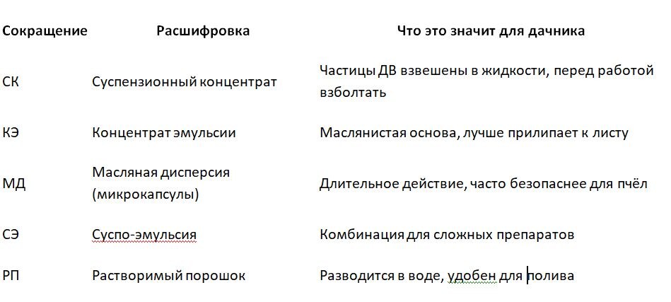 Таблица и фото Натальи Мироновой