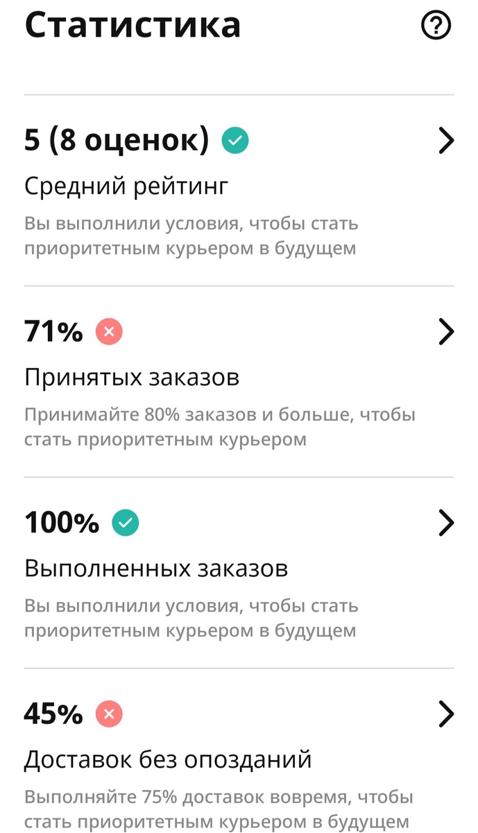 Вот так выглядит моя статистика Флаувау.