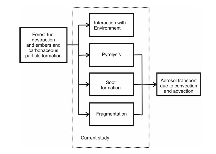 Рисунок с сайта mdpi.com (C) Николай Викторович Барановский, Виктория Андреевна Вяткина 