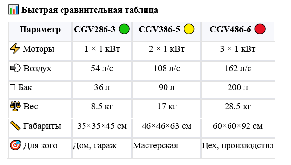 Общее у всех: патрубок 4" (101.6 мм), фильтрация до 0.5 мкм, циклонная технология, британское качество.