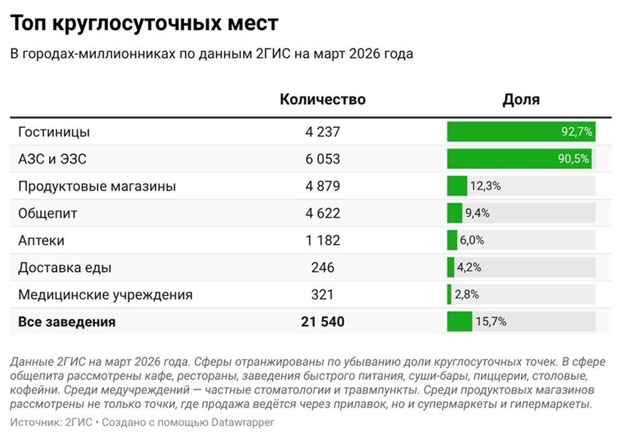    Автор фото: 2ГИС