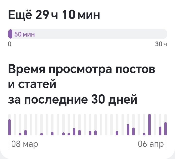 Так дела обстояли до 6 апреля с 8 марта. 