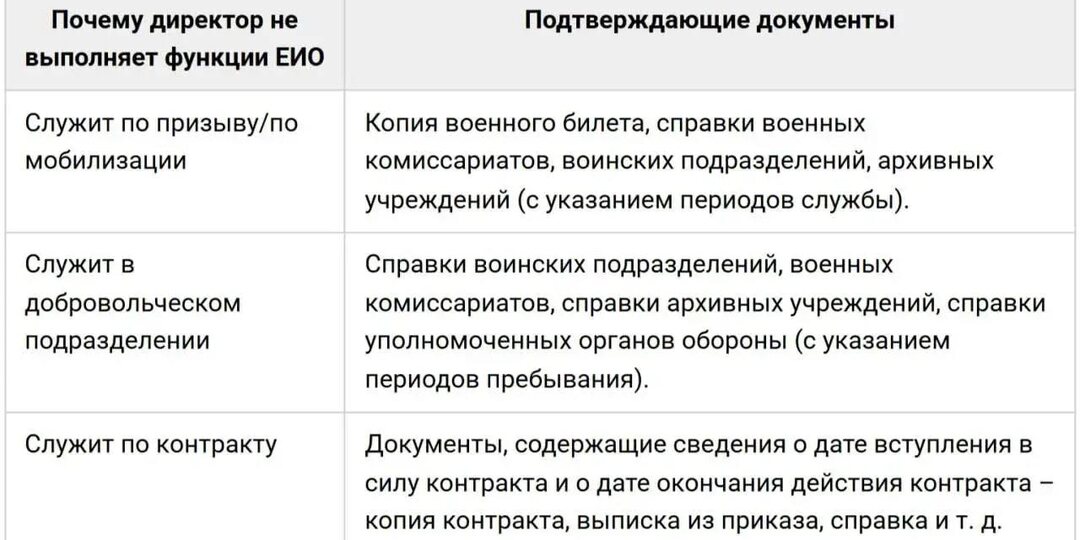 👀 ФНС: как доказать, что директор на военной службе или СВО, чтобы не платить взносы