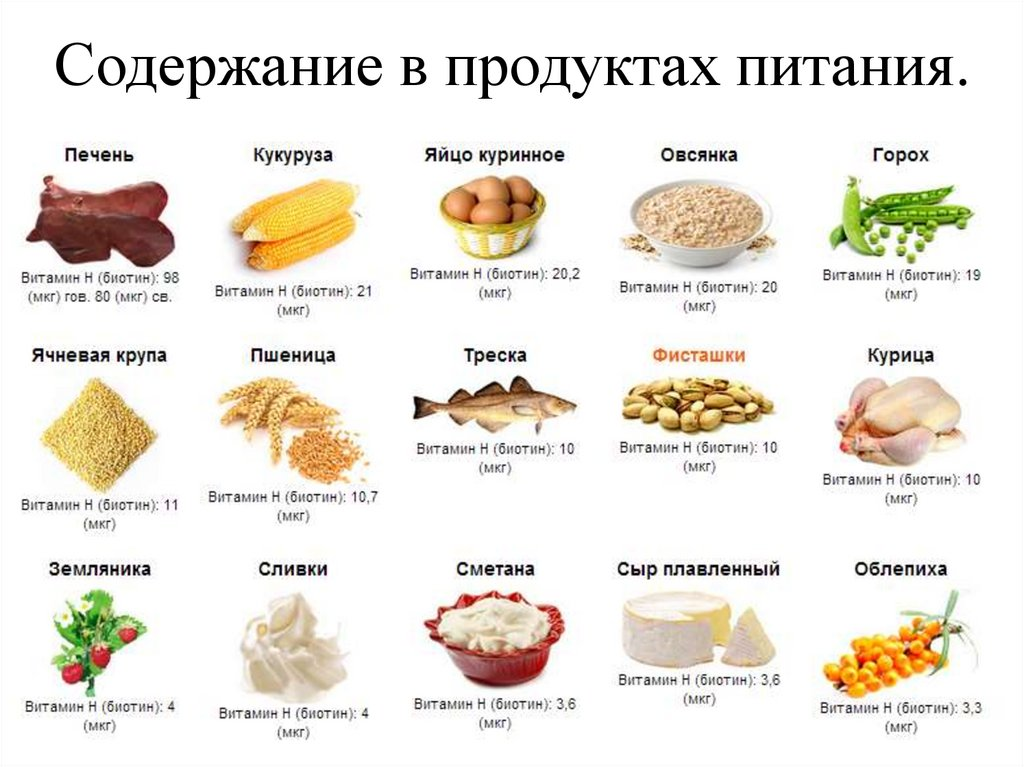 продукты содержащие биотин