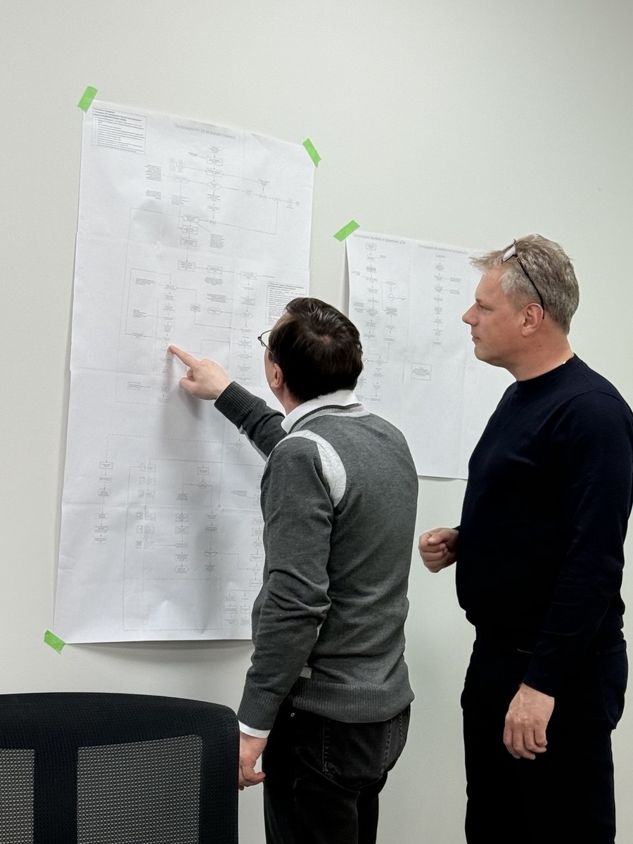 Разбор карты процессов компании