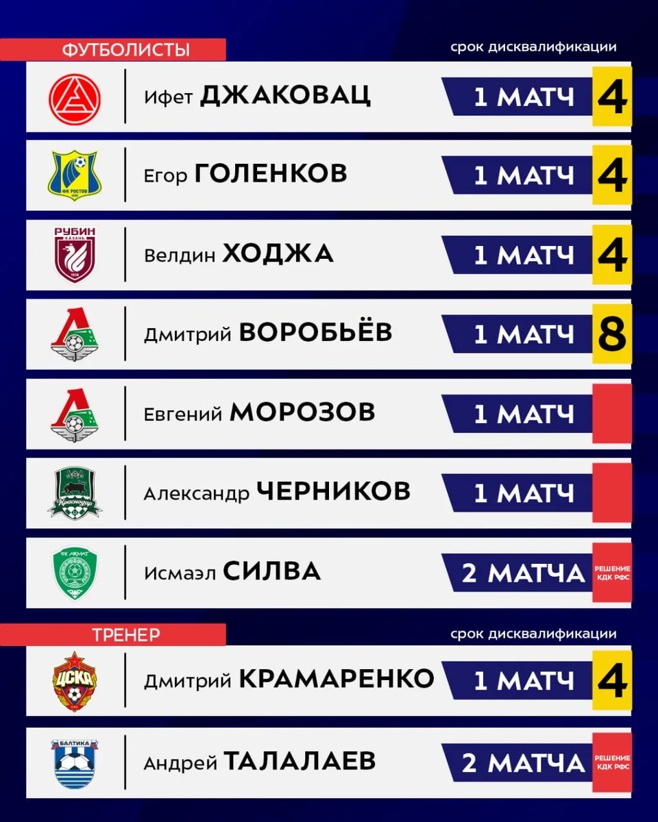 Пропустят 24-й тур.