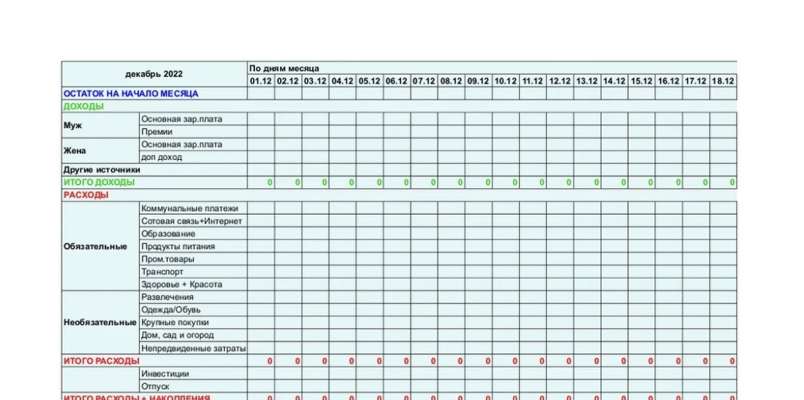 Ошибка №1 Отсутствие бюджета и учета расходов 