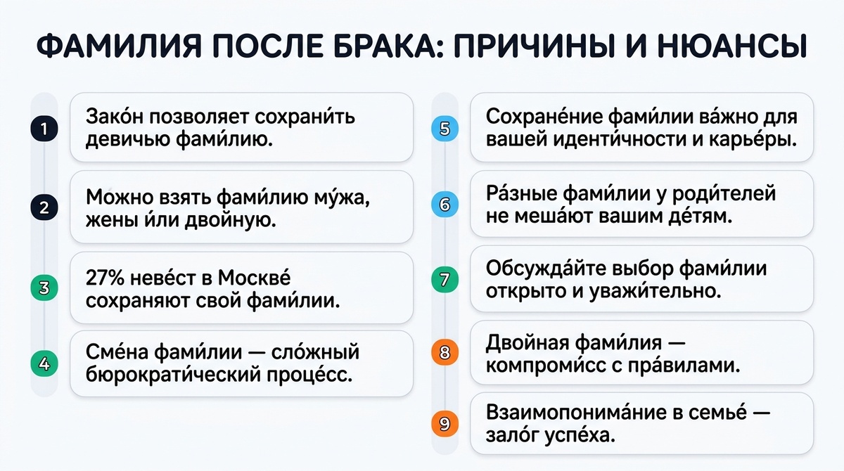 Девичья фамилия после свадьбы: причины и нюансы  📷
