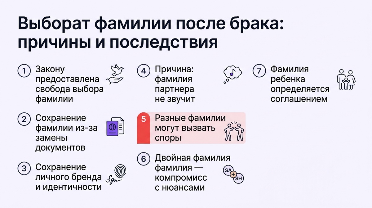 Выбор фамилии после свадьбы: причины и последствия  📷
