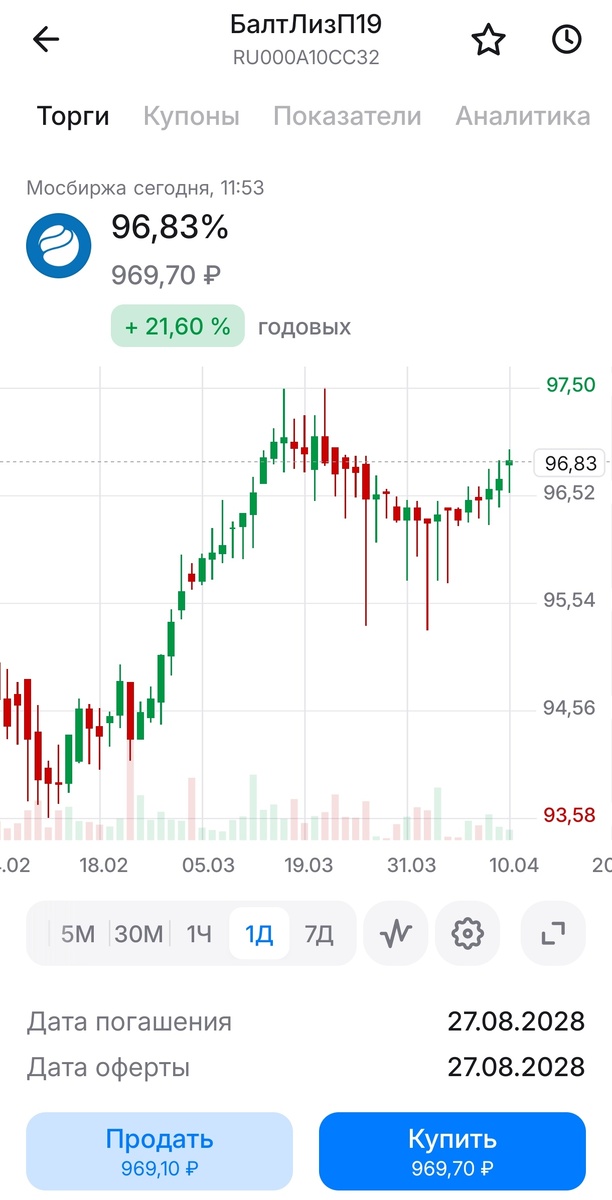 Самая высокая доходность в подборке 