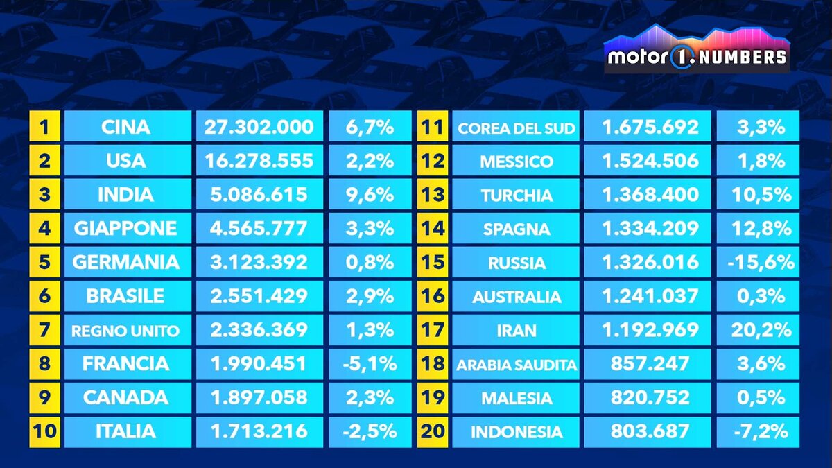 Топ 100 - листайте! Regno Unito = Великобритания