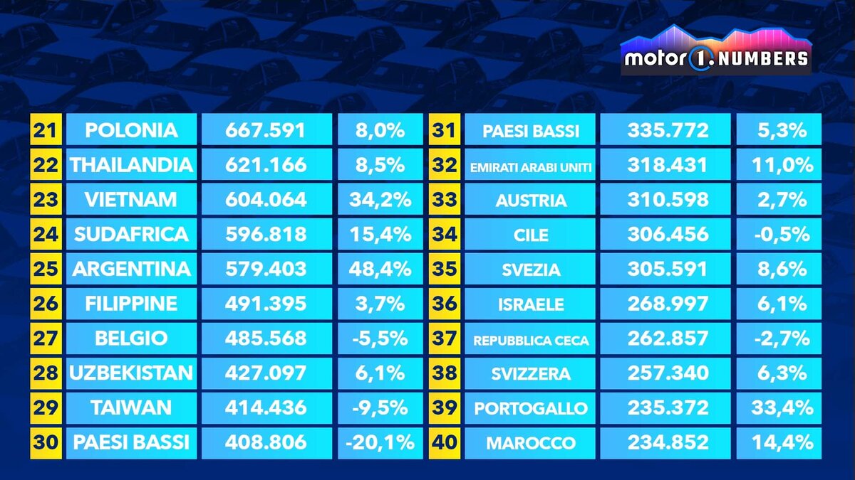 Paesi Bassi = Нидерланды