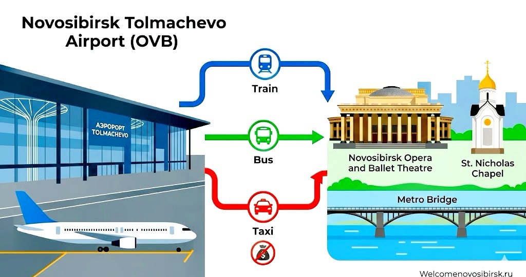 Как не переплатить таксистам: 3 способа с комфортом добраться из Толмачево в центр Новосибирска
