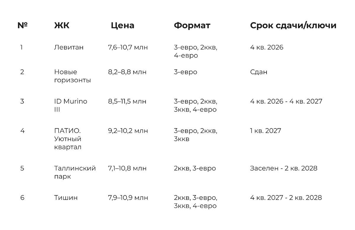 Данные актуальны на момент публикации. Необходимо уточнять наличие и цены у менеджера.