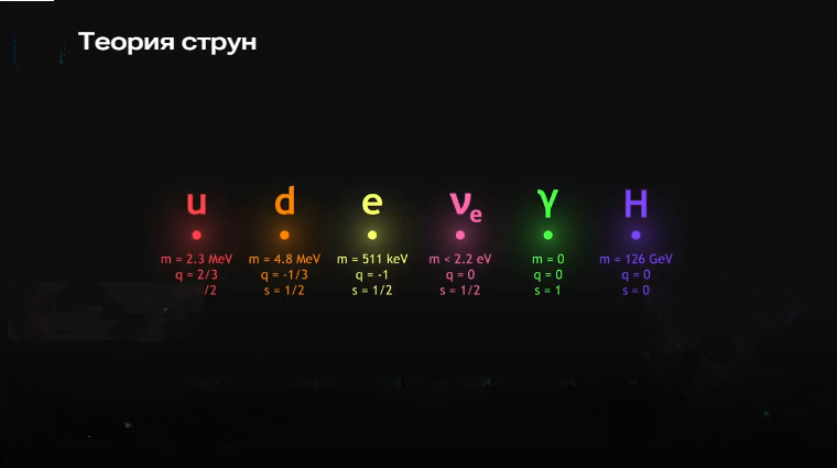 Фото из видео . Частицы струн, с разными свойствами.