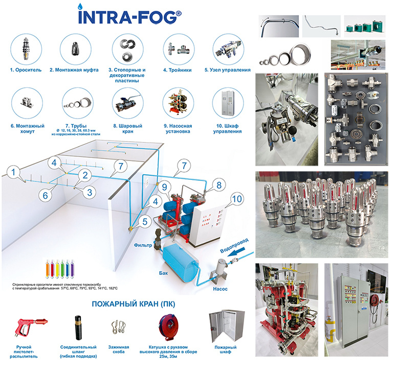 «ИНТРА-ФОГ» — пример импортозамещения и достойная замена иностранным аналогам