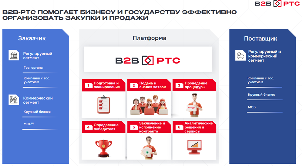 Источник: данные компании