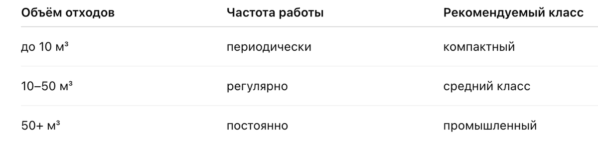 Класс измельчителей