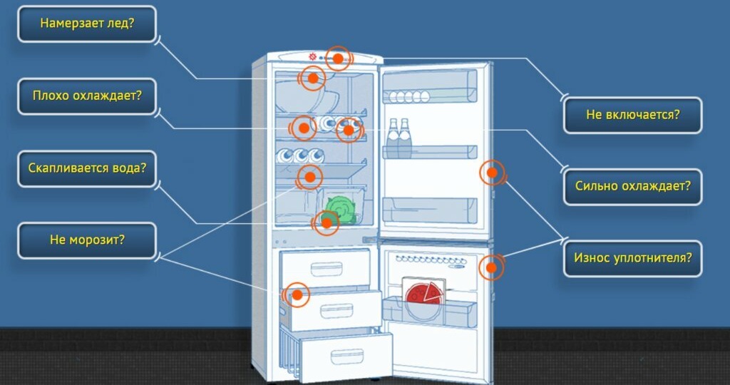 Холодильник после гарантийного ремонта: брать или нет? Полный разбор рисков и выгоды