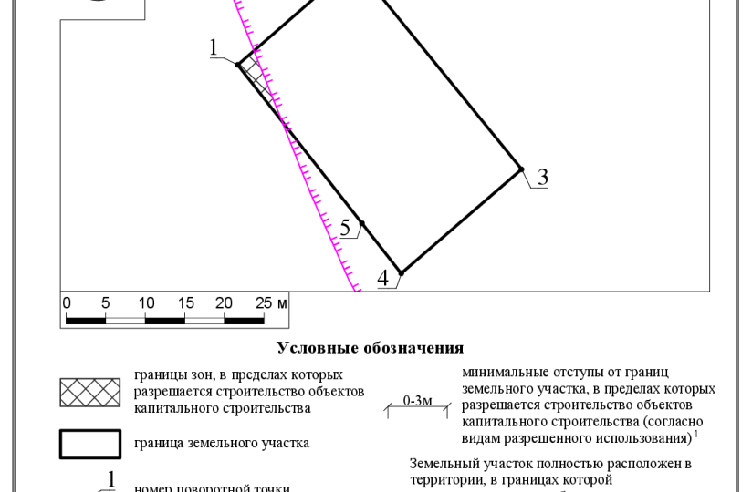 Лосиный остров. Как согласовать строительство ИЖС