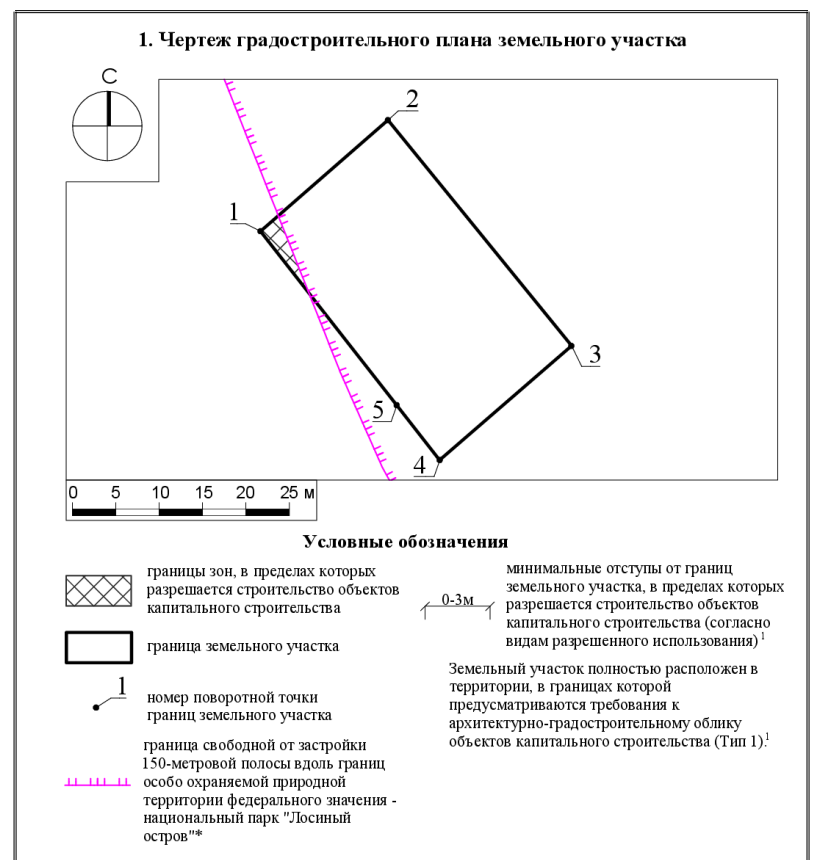 Копия из градостроительного плана участка