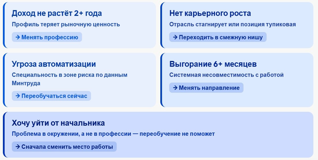 Признаки назревающей смены профессии