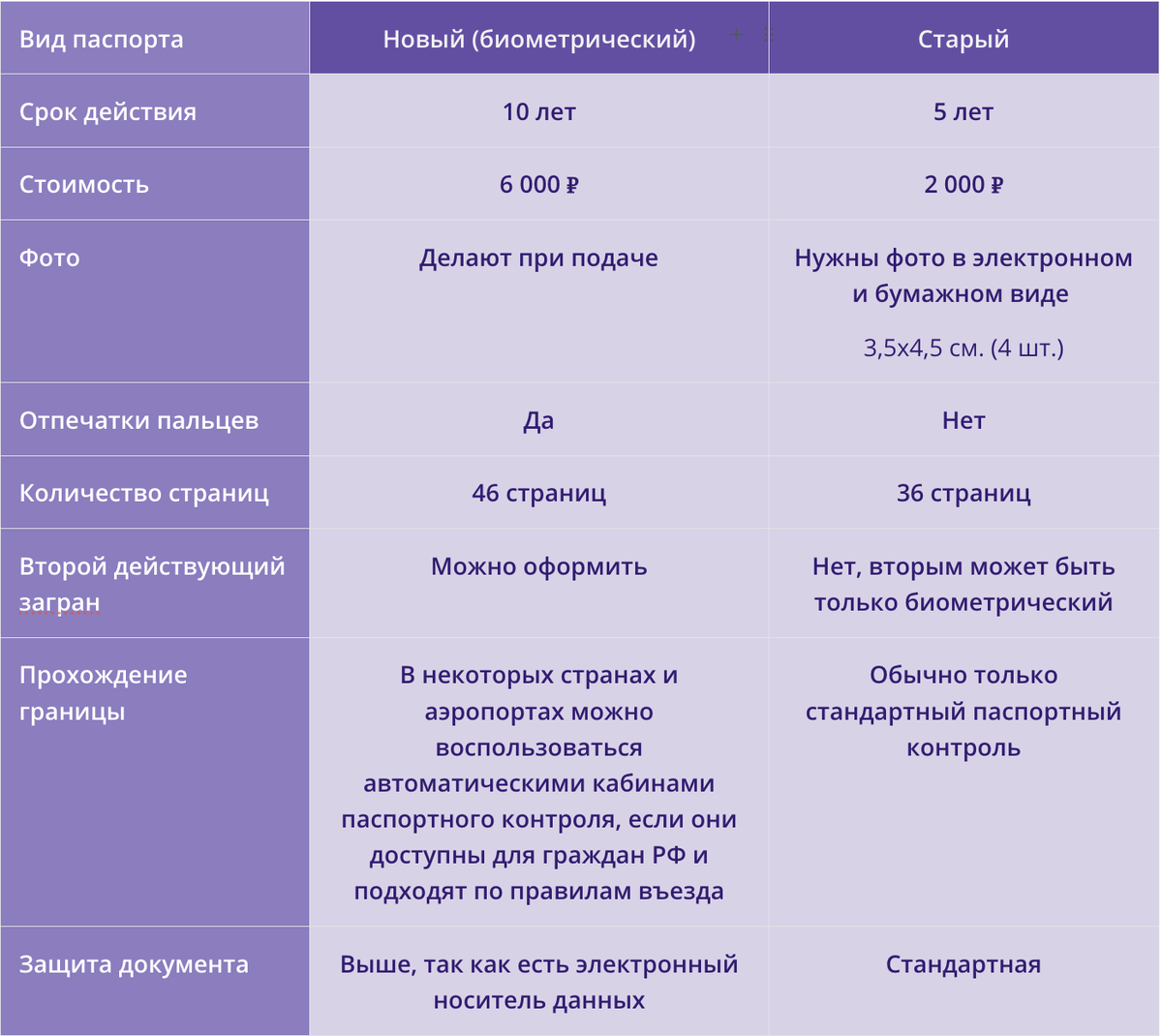 Сравнение загранпаспортов старого и нового образца