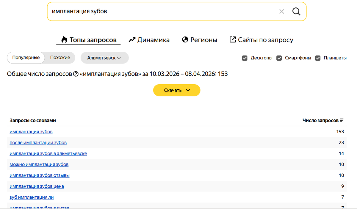 Частота запросов на Имплантацию зубов