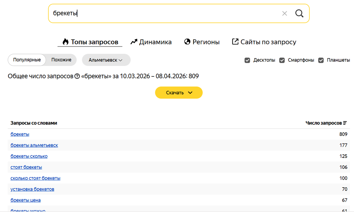 Частота запросов на Брекеты