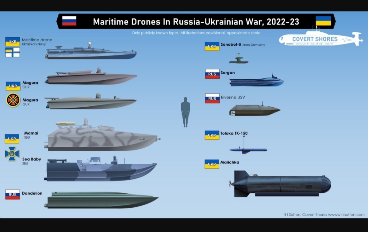 Западные СМИ приводят размеры и типы БЭК ВМСУ и ВМФ РФ