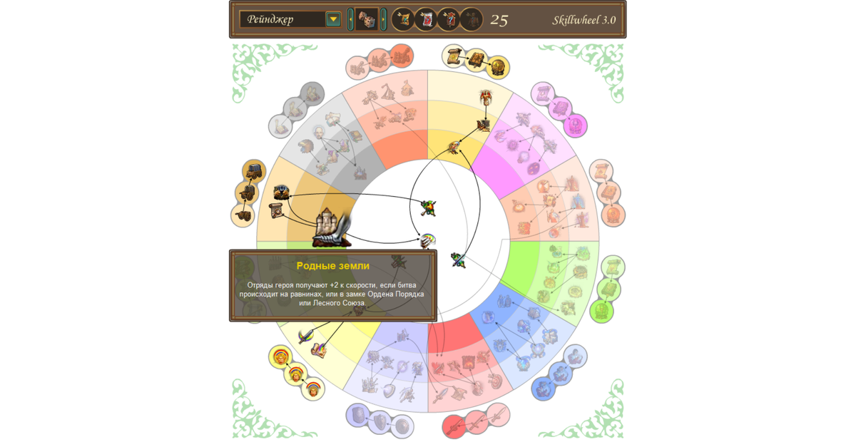Слишком узкая применяемость, я не понимаю, зачем оно нужно… и почему оно ведёт лесного эльфа в суперумение??? Скриншот из приложения колеса умений.