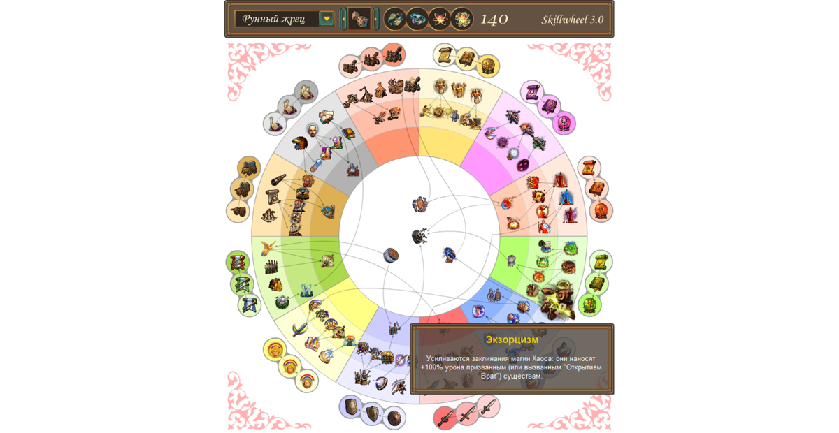 Умение для того, чтобы больнее бить по призванным. Это только против демонов и то шальной атакой — призванных-то бить не обязаны! И зачем оно ведёт гномов в суперумение? Скриншот из приложения колеса умений.