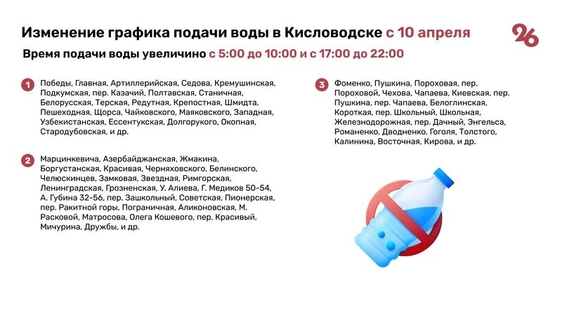    В Кисловодске с 10 апреля изменится график подачи воды Фото: Алина Гулиян / / ИА «Победа26»