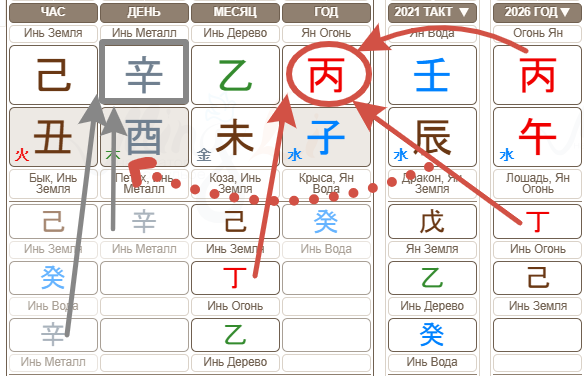 23 июля 1996 - день рождения Клавы Коки