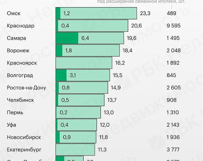 👨‍👩‍👧‍👦 Семейная Ипотека с двумя детьми