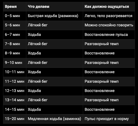 План первой тренировки