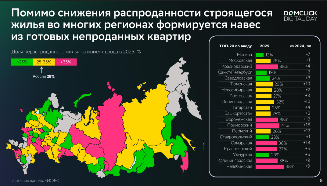    «Домклик»