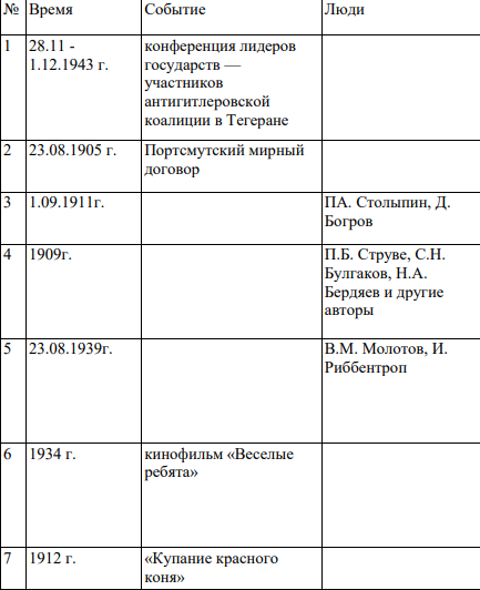 Задание № 1. «Время, события, люди» Заполните пустые ячейки в следующей таблице.