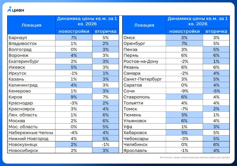 Источник: «Циан»  📷
