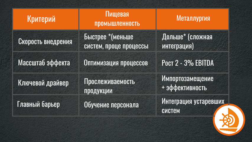 * — на основе отраслевой практики, требует внутренней верификации