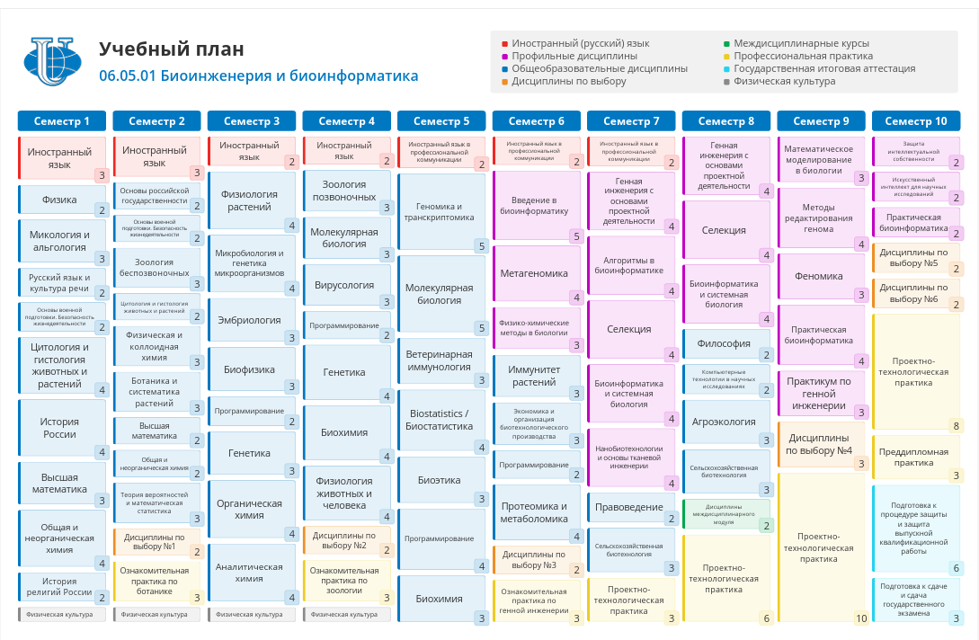 Скриншот с сайта Российского университета дружбы народов.