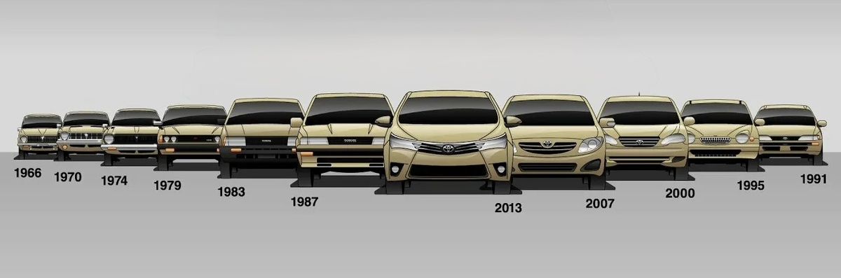 Эволюция Toyota Corolla 