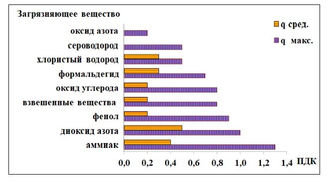   Фото: скриншот сайта Росгидромета