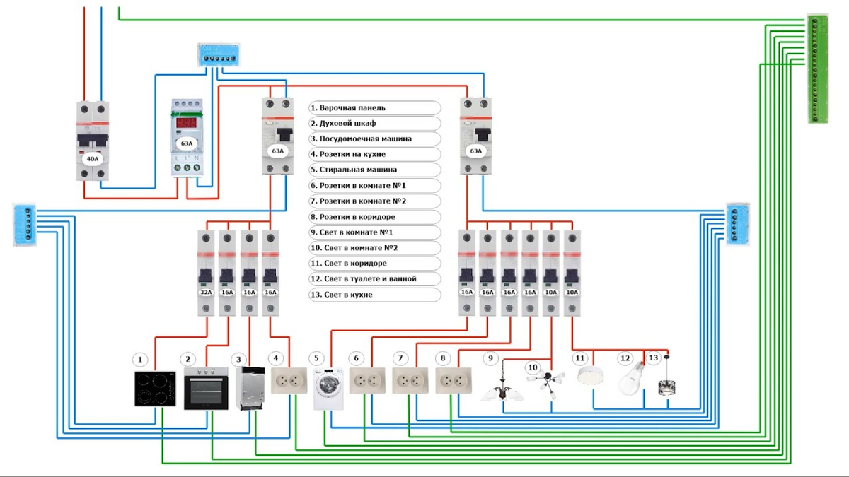 Как правильно устроить электрощиток при ремонте квартиры. «Эксперт по ремонту квартир – консультация».