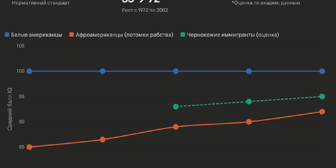 Главная проблема будущего - падение уровня интеллекта