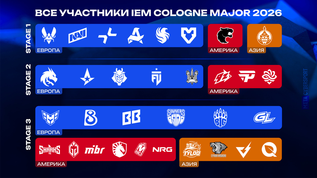     Все участники IEM Cologne Major 2026
